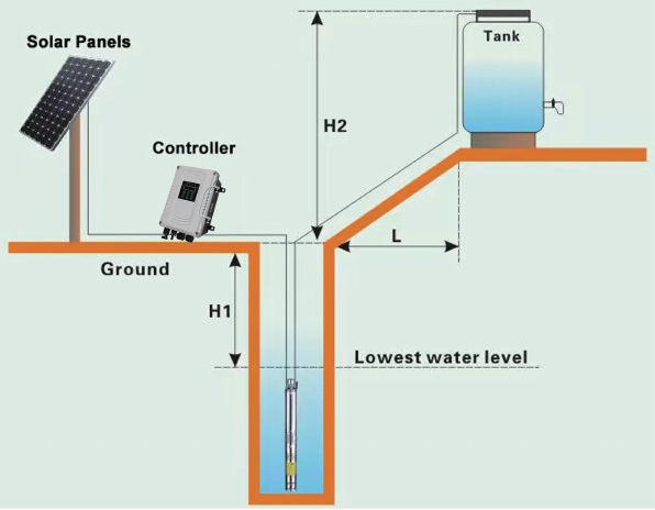 What Is a Solar Water Pumping System? - Feili Pump